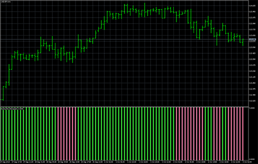 Swing line (histogram) image